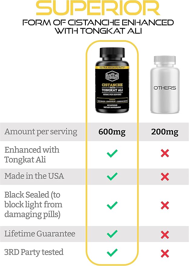 (B0BVRMZGNZ) - Cistanche Tubulosa 200mg & Tongkat Ali 400mg (Max Purity) 2 Month Supply