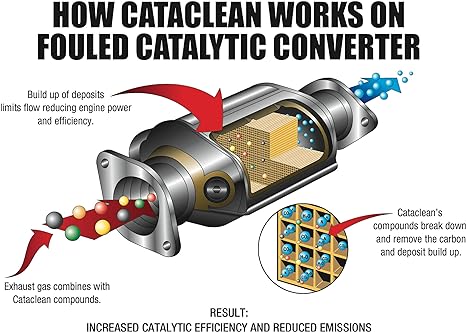 (B07N7RZ5ZV) - Cataclean - (2) Bottle 16Oz. Fuel/Exhaust (120019)