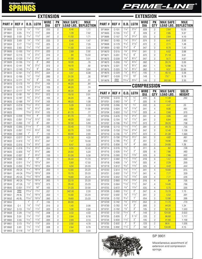 (B008RF78TG) - Prime-Line SP 9720 Compression Spring, Spring Steel Construction, Nickel-Plated Finish